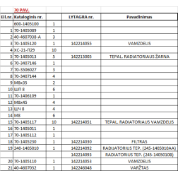 70-1405110 EĻĻAS VADS
