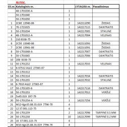 50-1701258 REG.STARPLIKA MTZ