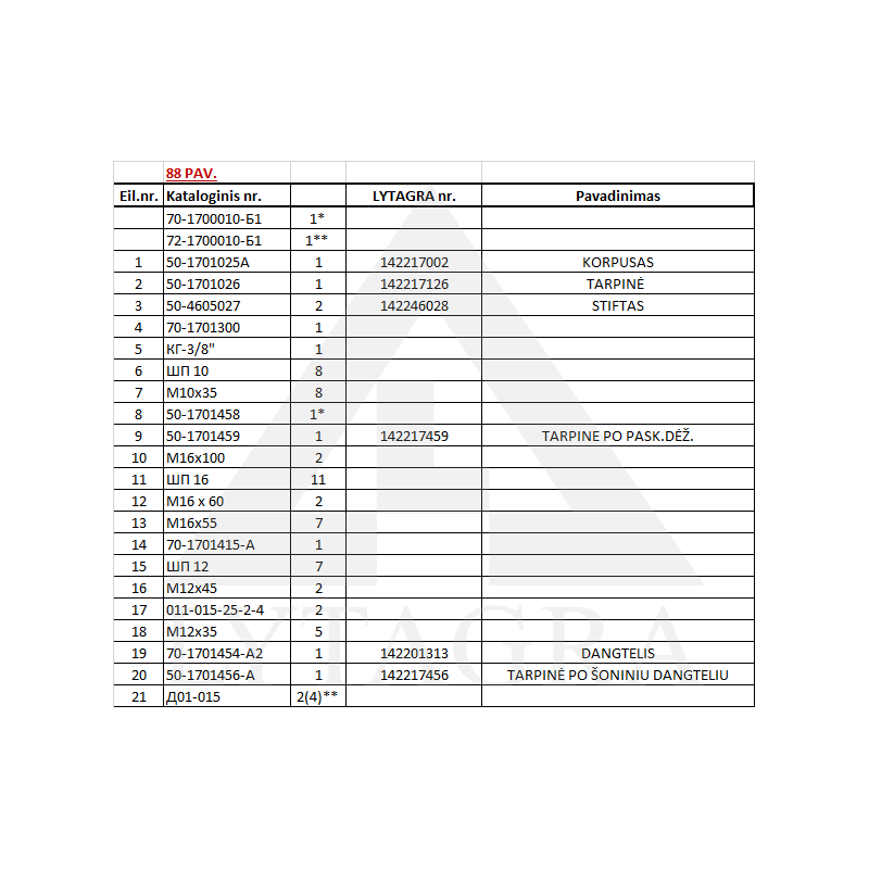 50-1701459 BLĪVE PĀRNESUMK.