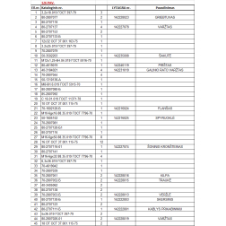 70-2807051 SAKABES STIPRINĀJUMS