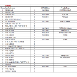 F80-3405101 STŪRES PIRKSTS MTZ