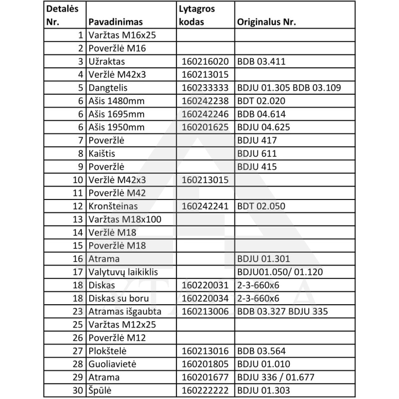 BDB 03.411 AIZSLĒGS