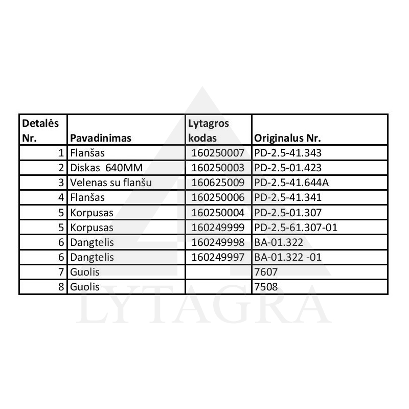 DISKS  640MM PD-2.5-01.423