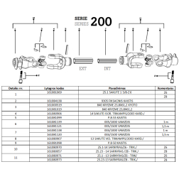Kardāns 2003/1200/KH/25.E-25.1 8x6