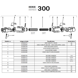 KARDĀNS 3036/1500/KH/X363-X3636X6