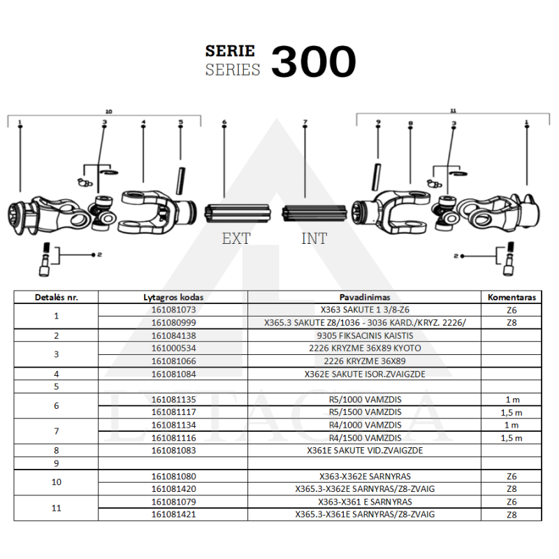 KARDĀNS 3036/1500/KH/X363-X3636X6