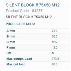 84237 BUKSE AMORTIZĀC.  75X50 M12 VĪTNE 2IN
