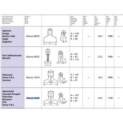 63-RM-10-20 SMALC.VESERĪTIS