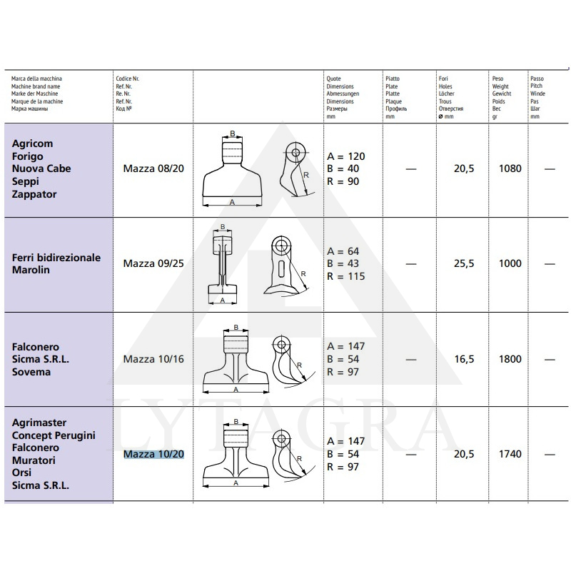 63-RM-10-20 SMALC.VESERĪTIS
