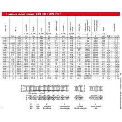 12B-1 (19.05) ĶĒDE REXNORD