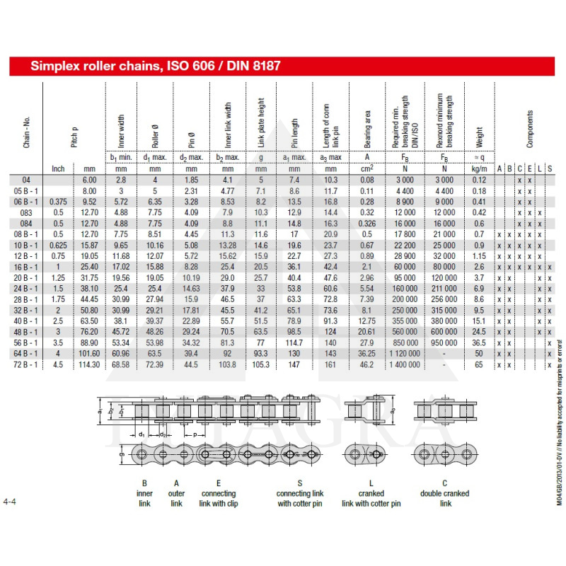 20B-1 (31.75) ĶĒDE REXNORD