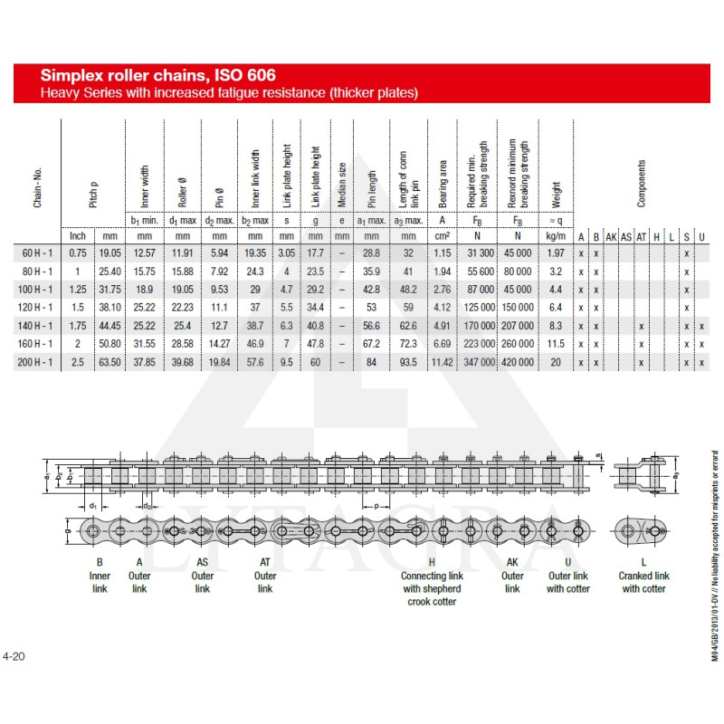 60H-1 (19.05) ĶĒDE ANSI REXNORD